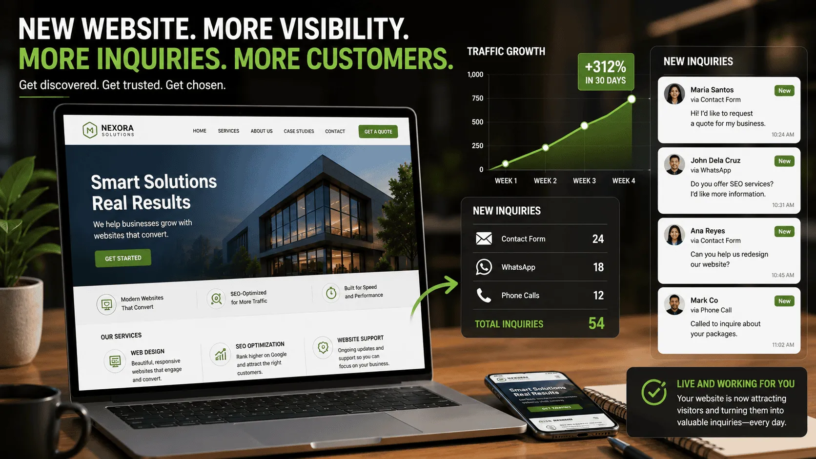 A new website starting to attract visitors and inquiries