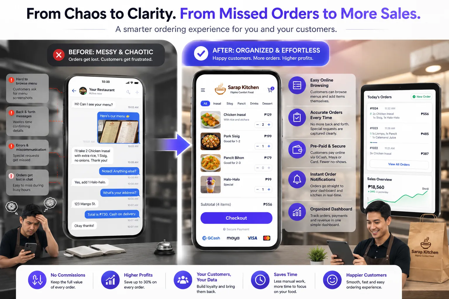 Illustration of an organised online ordering flow replacing messy chat orders